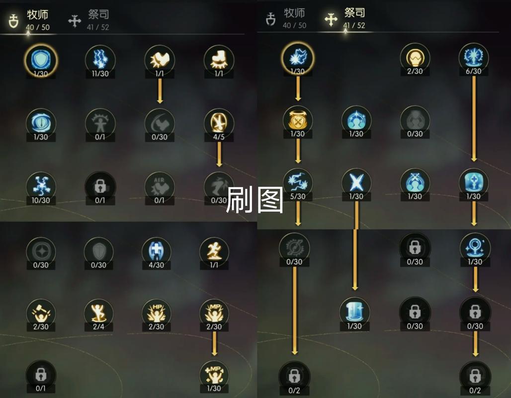 龙之谷祭祀加点技能图2020_龙之谷祭师加点_龙之谷祭祀加点