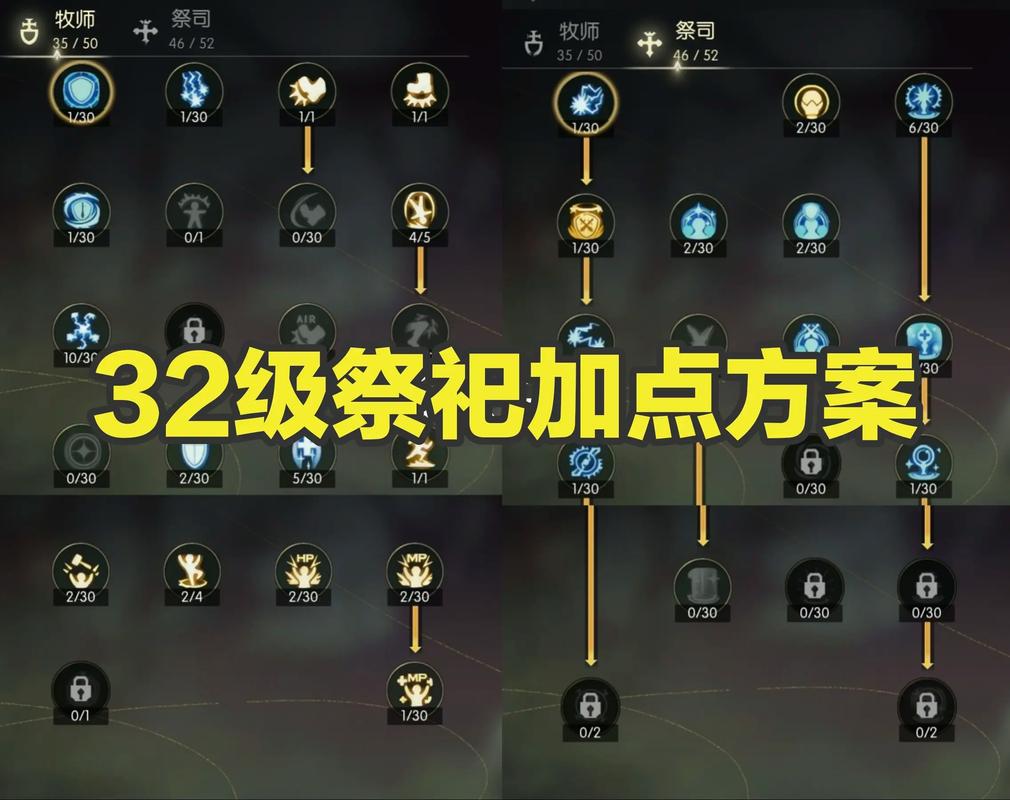 龙之谷祭祀加点_龙之谷祭师加点_龙之谷祭祀加点技能图2020