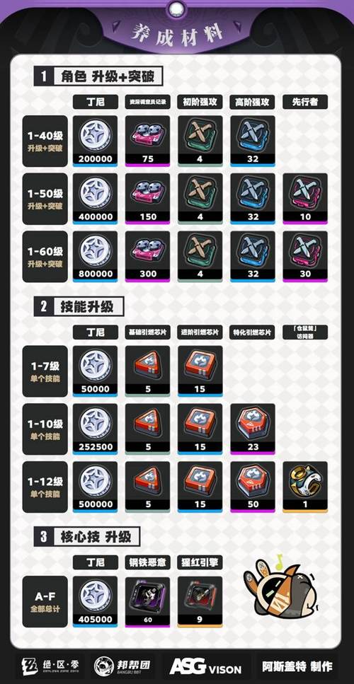 伊芙加点_世界2伊芙加点_艾尔之光伊芙技能加点