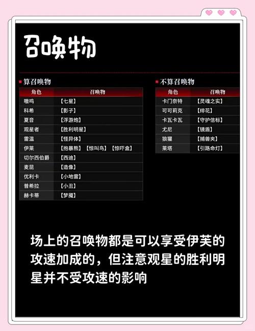 艾尔之光伊芙技能加点_世界2伊芙加点_伊芙加点