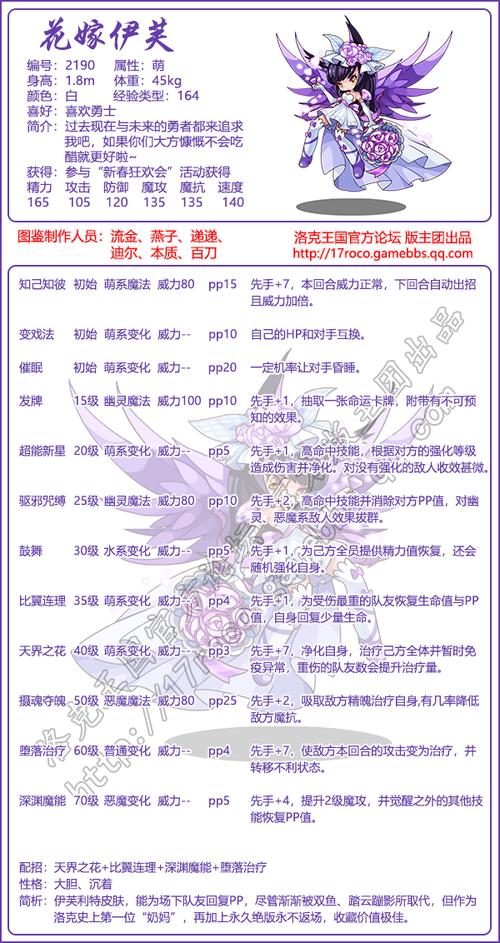 世界2伊芙加点_伊芙加点_艾尔之光伊芙技能加点