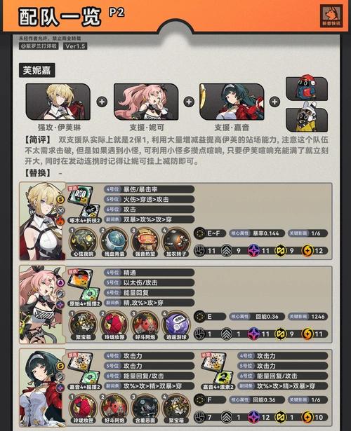 伊芙加点_艾尔之光伊芙技能加点_世界2伊芙加点