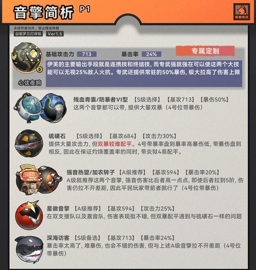 伊芙加点_艾尔之光伊芙技能加点_世界2伊芙加点