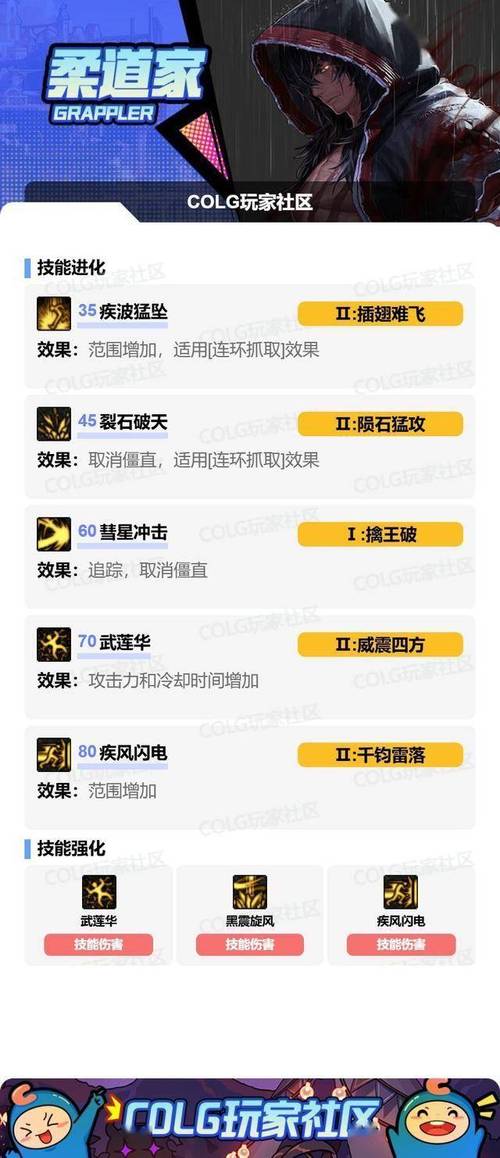 地下城柔道家技能加点_dnf柔道家怎么样_dnf柔道家技能加点