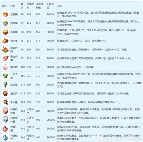 梦幻诛仙一天能赚多少钱_梦幻诛仙怎么挣钱_梦幻诛仙什么职业赚钱