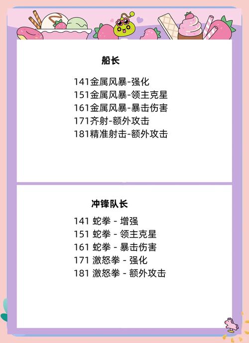 冒险岛高级技能：超级技能助力角色，各职业特色尽显？