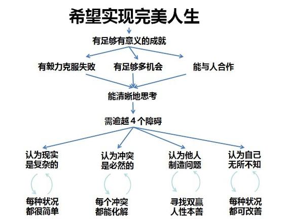 攻略Toilet_toc攻略_toc
