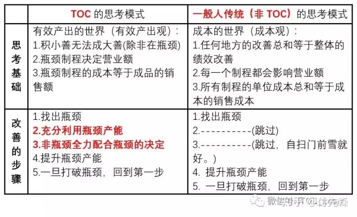 toc攻略_toc_攻略Toilet