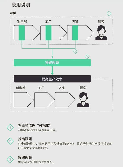 toc攻略_攻略Toilet_toc