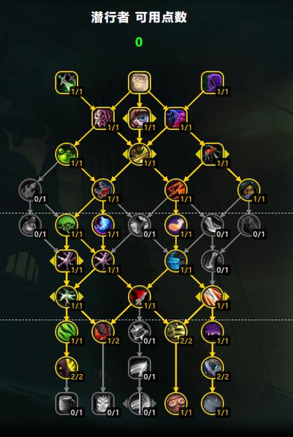 魔兽世界敏锐贼天赋_tbc敏锐贼天赋_魔兽世界敏锐贼天赋选择