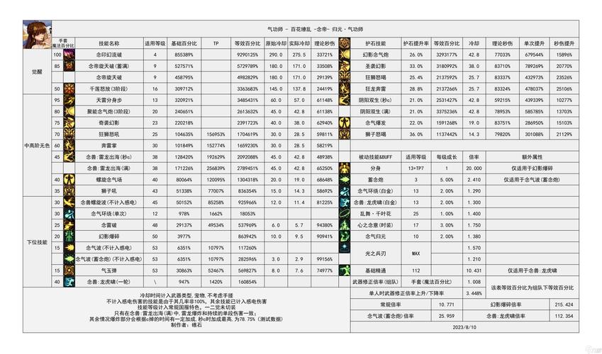 地下城暗强宝珠_dnf暗属性强化宝珠_dnf15暗强宝珠