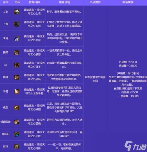 地下城与勇士好感度有什么用_地下城与勇士好感度_dnf好感度会下降吗