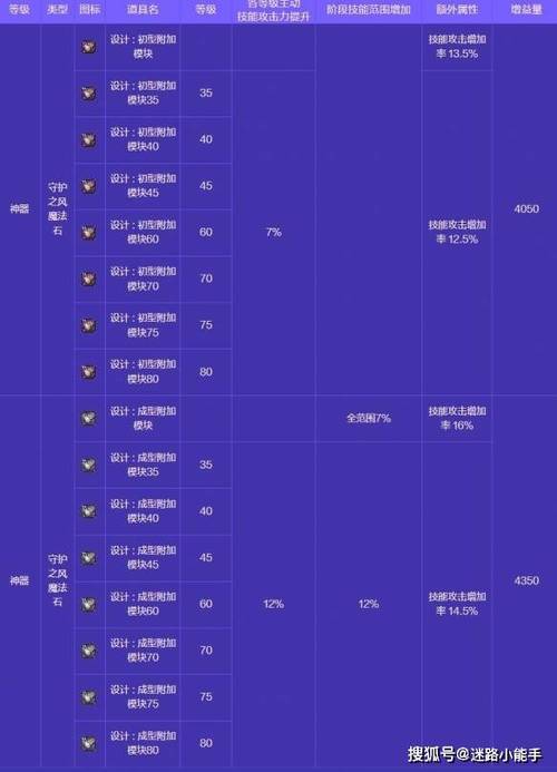 地下城与勇士好感度_地下城与勇士好感度有什么用_dnf好感度会下降吗