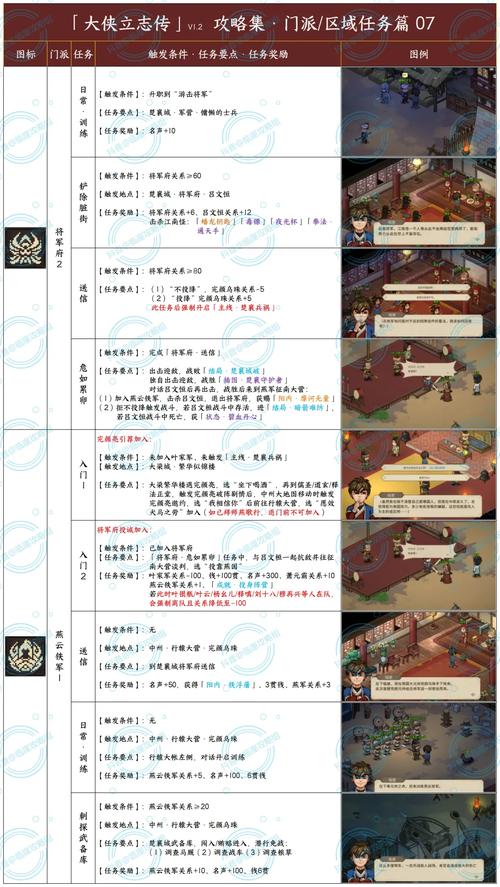 武林立志传全攻略：人物培养及多方面通关要点详述
