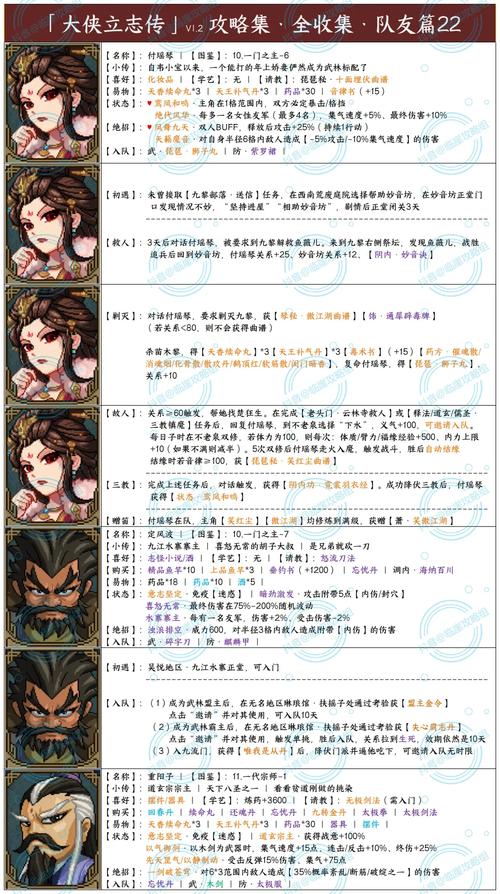 武林立志传属性作用_武林立志传全攻略_武林立志传攻略