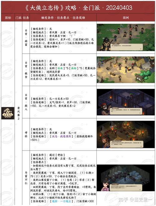 武林立志传全攻略_武林立志传属性作用_武林立志传攻略