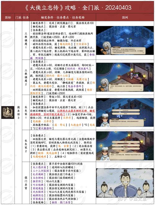武林立志传攻略_武林立志传属性作用_武林立志传全攻略