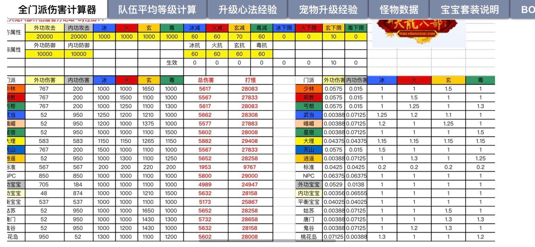 天龙八部vip有什么用_天龙八部vip是永久的吗_天龙八部vip特权