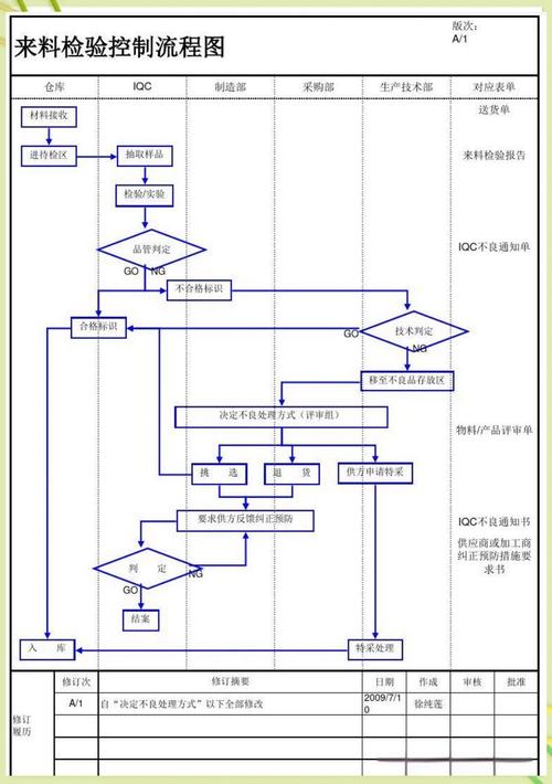 英雄激活联盟官网_英雄联盟激活_英雄联盟账号激活