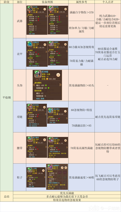 梦幻dt怎么加点_梦幻西游dt怎么加点_梦幻西游dt装备搭配