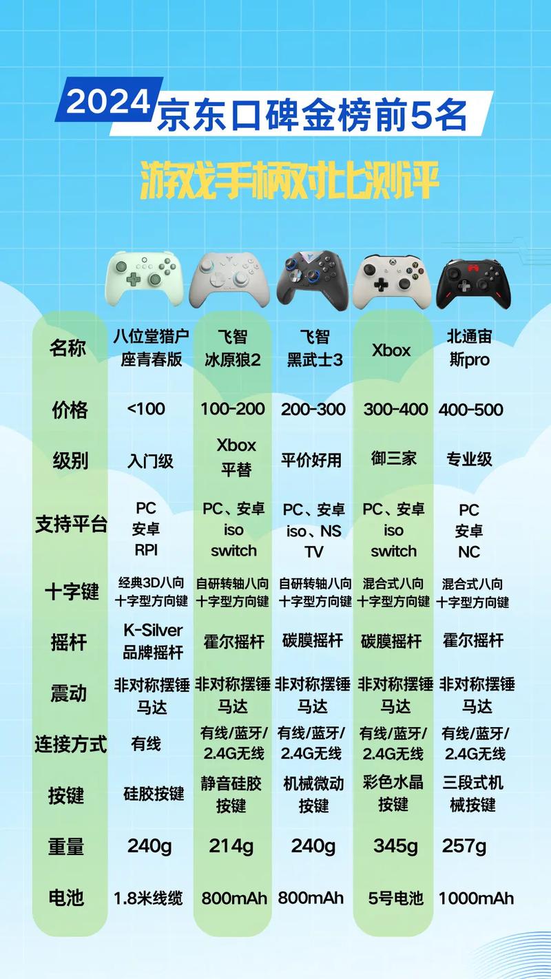 手柄设置宏_手柄设置组合键_2kol手柄设置