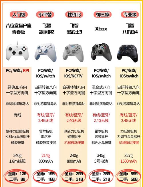 手柄设置组合键_手柄设置宏_2kol手柄设置