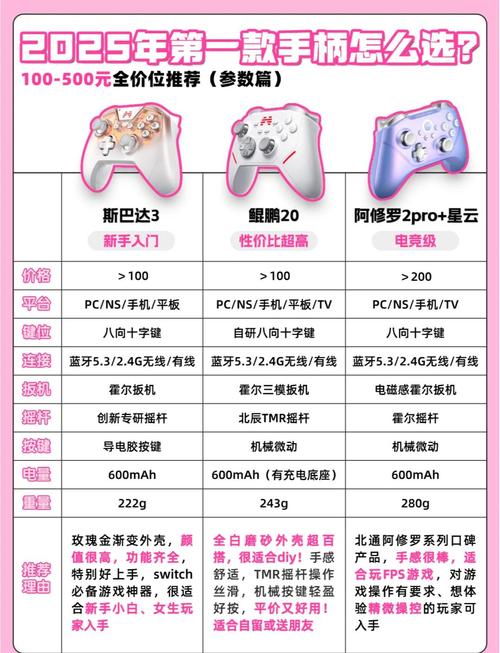 手柄设置宏_手柄设置组合键_2kol手柄设置