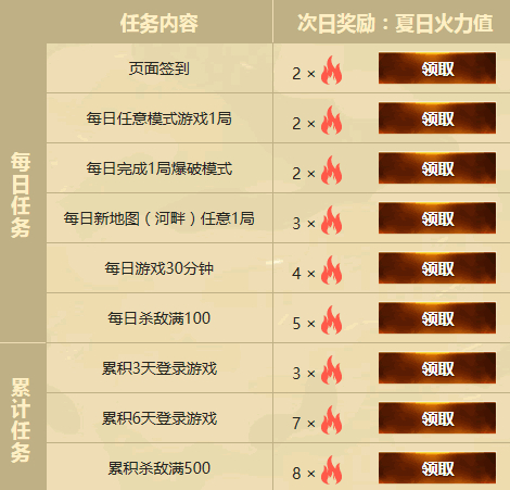 穿越火线中CF火力值至关重要，影响玩家游戏体验与战斗实力