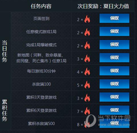火力值是什么意思_火力值cs_cf火力值