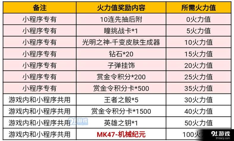 火力值是什么意思_火力值cs_cf火力值