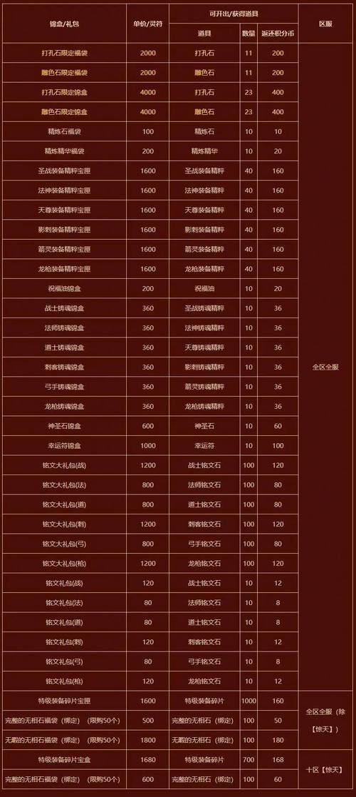 仙侠世界技能_仙侠世界巨盾礼包_仙侠世界攻略大全