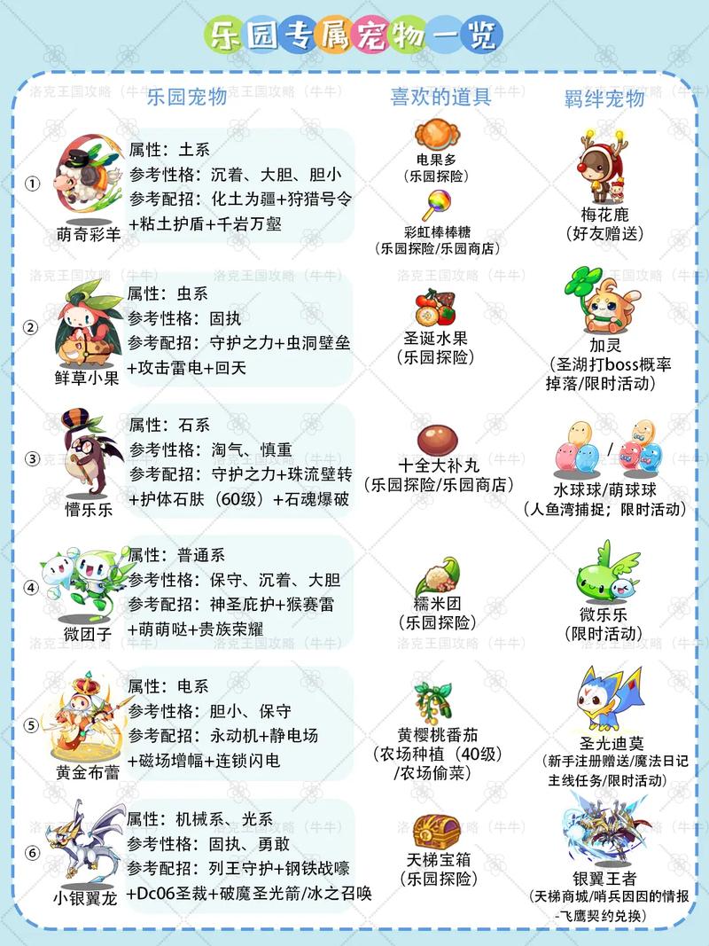 洛克王国主题乐园很受欢迎，获取其位置信息的几种办法