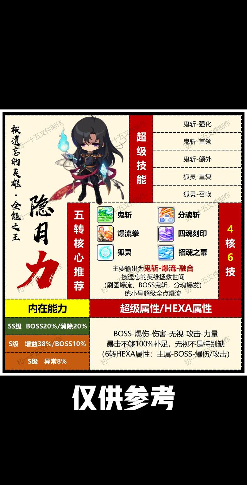 冒险岛神秘粉末_冒险岛神秘的粉末_冒险岛提炼粉末