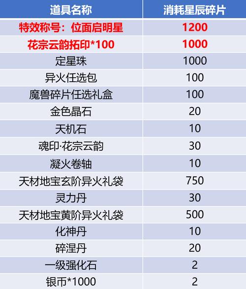 斗破苍穹ol礼包_斗破苍穹礼包大全_斗破苍穹礼包兑换码