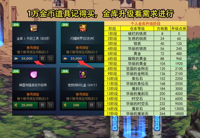 dnf2021账号金库_帐号金库怎么放更多的金币_dnf帐号金库