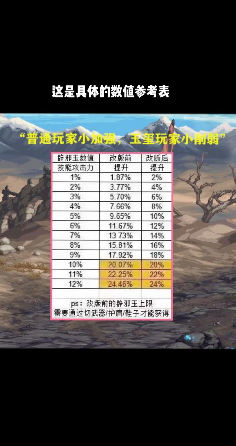 dnf2021账号金库_帐号金库怎么放更多的金币_dnf帐号金库