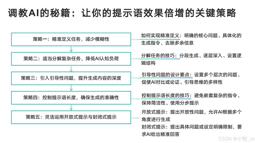 Gocomic2_gocome的延续性动词_gocom