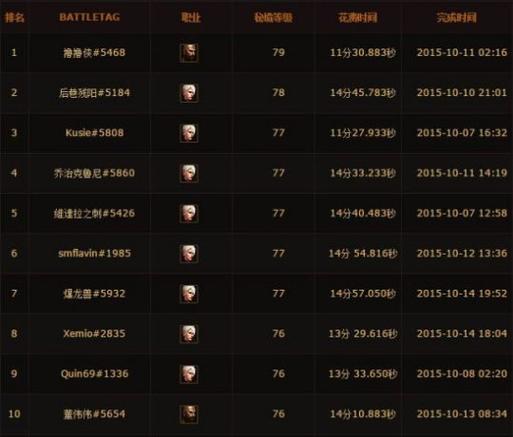 暗黑收费吗_暗黑3怎么收费_暗黑收费自动挂机脚本