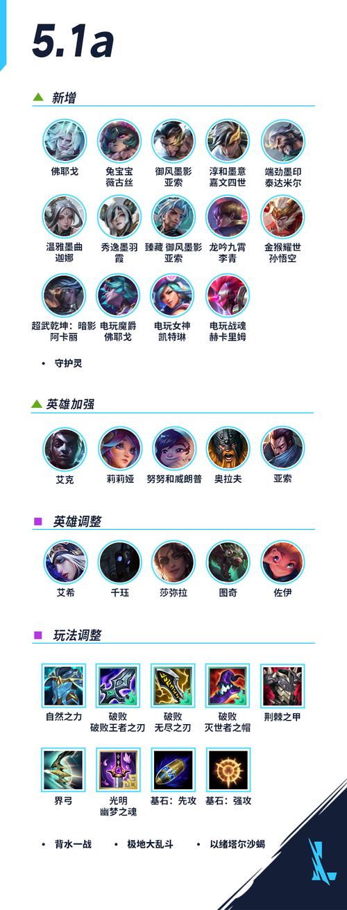lol英雄联盟新英雄_英雄联盟新龙属性_英雄联盟新LOGO设计
