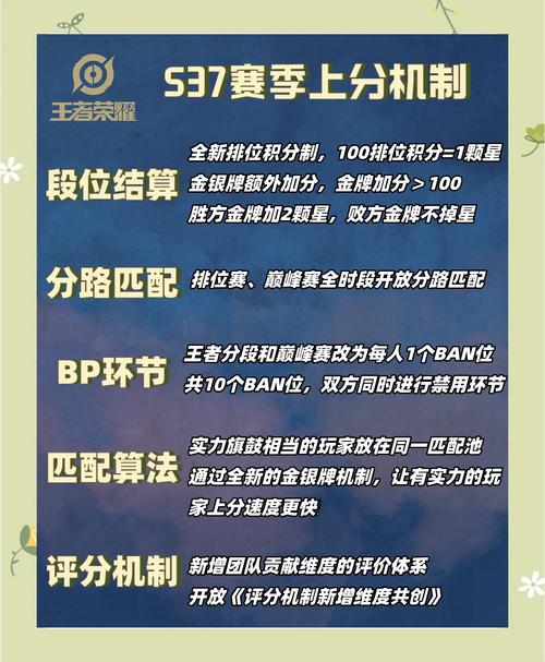 新排位系统_王者新排位_新版本排位