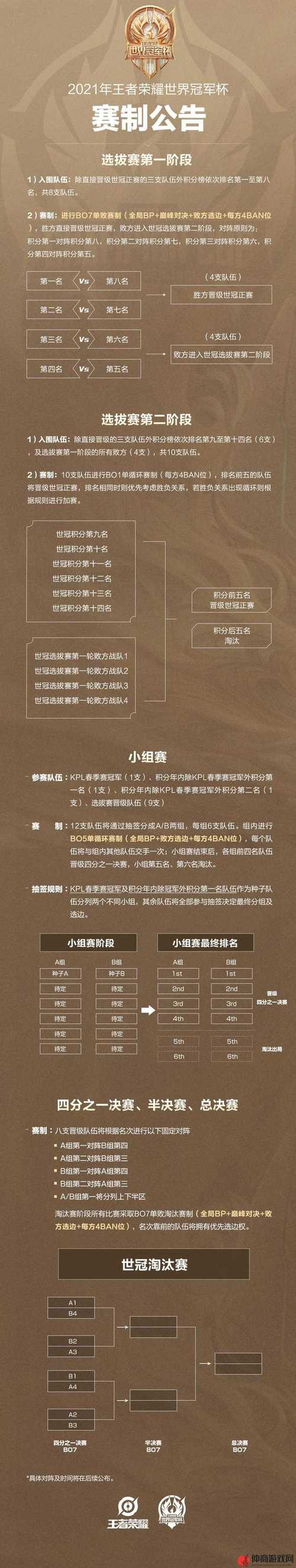 王者新排位_新排位系统_新版本排位
