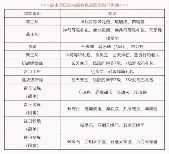 天龙八部游戏赚钱攻略：日常任务快速积累财富的秘籍