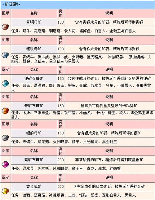 冒险岛名字删除多久可以用_冒险岛名字空格符号怎么打_冒险岛名字