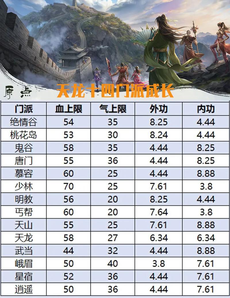 天龙八部3六大代表性职业角色详解，天龙职业优劣势分析