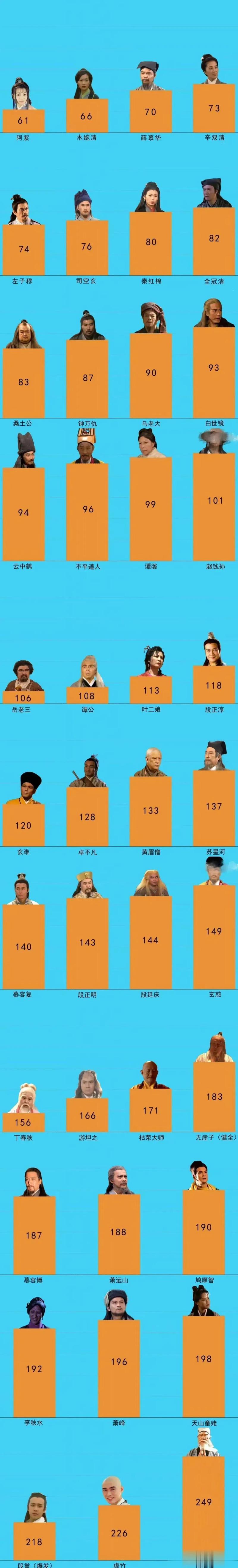 天龙八部3职业_天龙职业八部攻略_天龙八部天龙职业