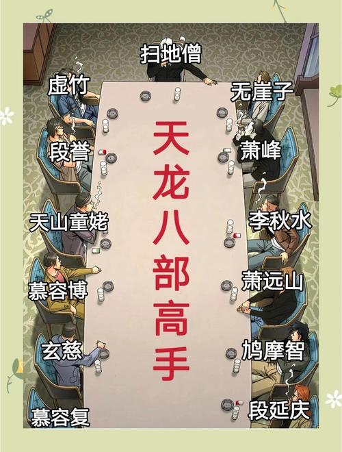 天龙八部天龙职业_天龙职业八部攻略_天龙八部3职业
