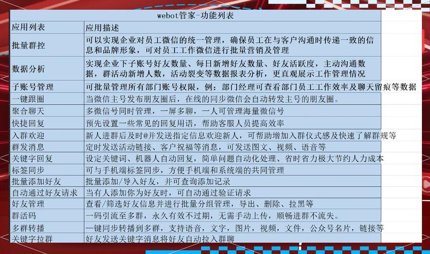 微信营销助手官方下载_微信营销助手_助手营销微信怎么做