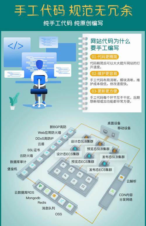 开sf一条龙_条龙基础_条龙是什么意思