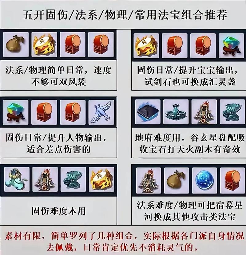 qq西游法宝任务问题答案_法宝西游记_qq西游 法宝