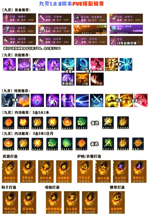 狙翎带什么宠物_狙翎转什么属性_狙翎刷图加点